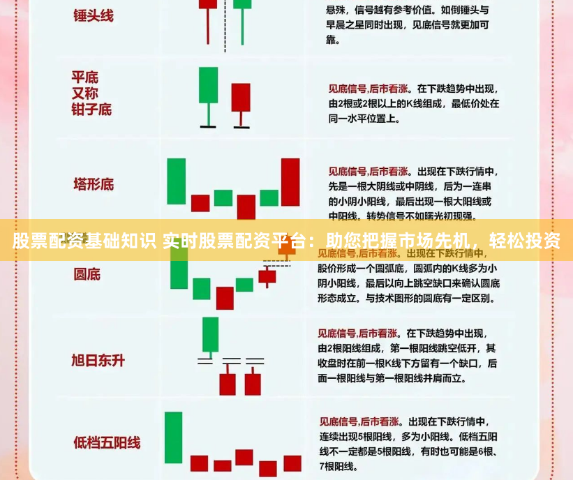 股票配资基础知识 实时股票配资平台：助您把握市场先机，轻松投资