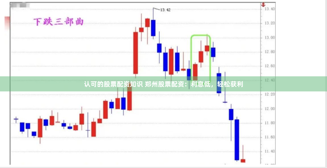 认可的股票配资知识 郑州股票配资：利息低，轻松获利