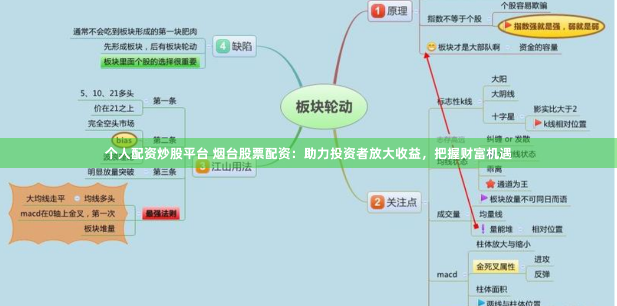 个人配资炒股平台 烟台股票配资：助力投资者放大收益，把握财富机遇