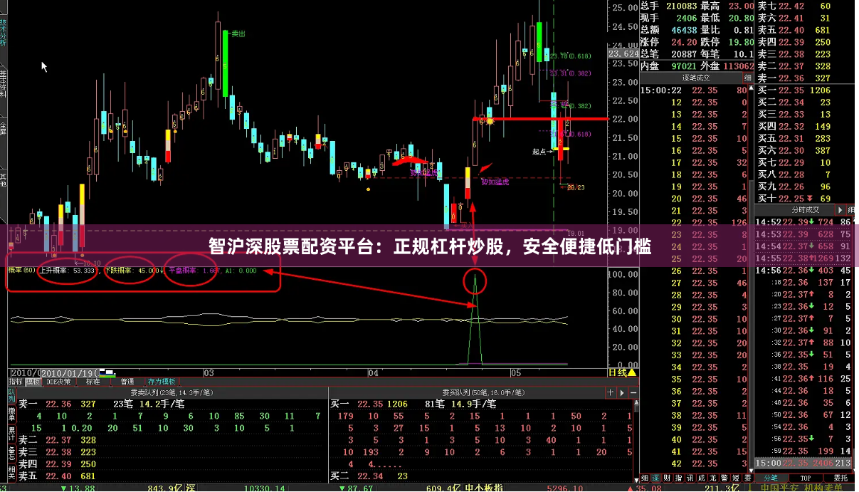 智沪深股票配资平台：正规杠杆炒股，安全便捷低门槛