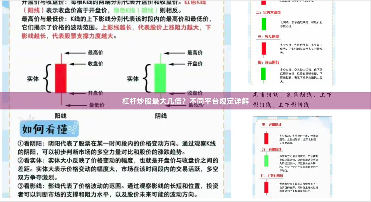 杠杆炒股最大几倍?不同平台规定详解