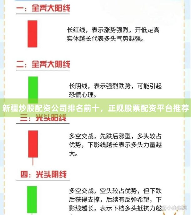 新疆炒股配资公司排名前十，正规股票配资平台推荐