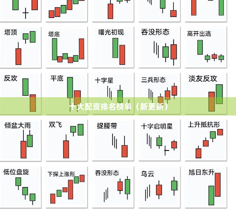 十大配资排名榜单（新更新）