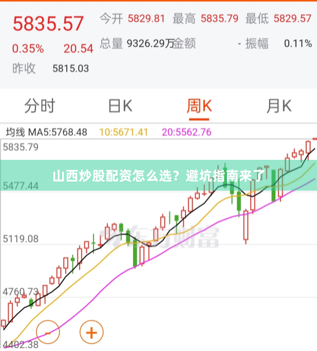 山西炒股配资怎么选？避坑指南来了